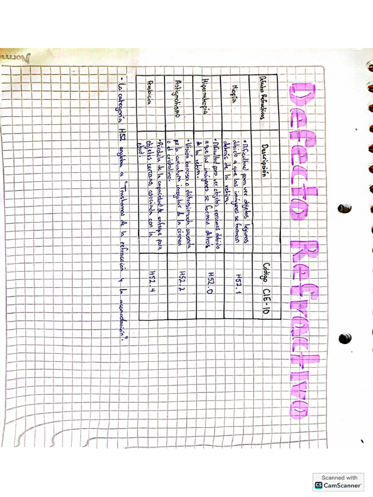 Defectos Refractivos | PDF