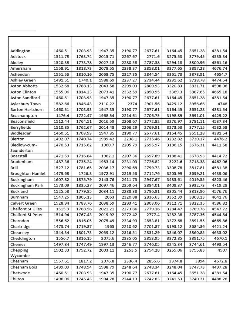 Newham Council Tax Bands 2024/25 | PDF