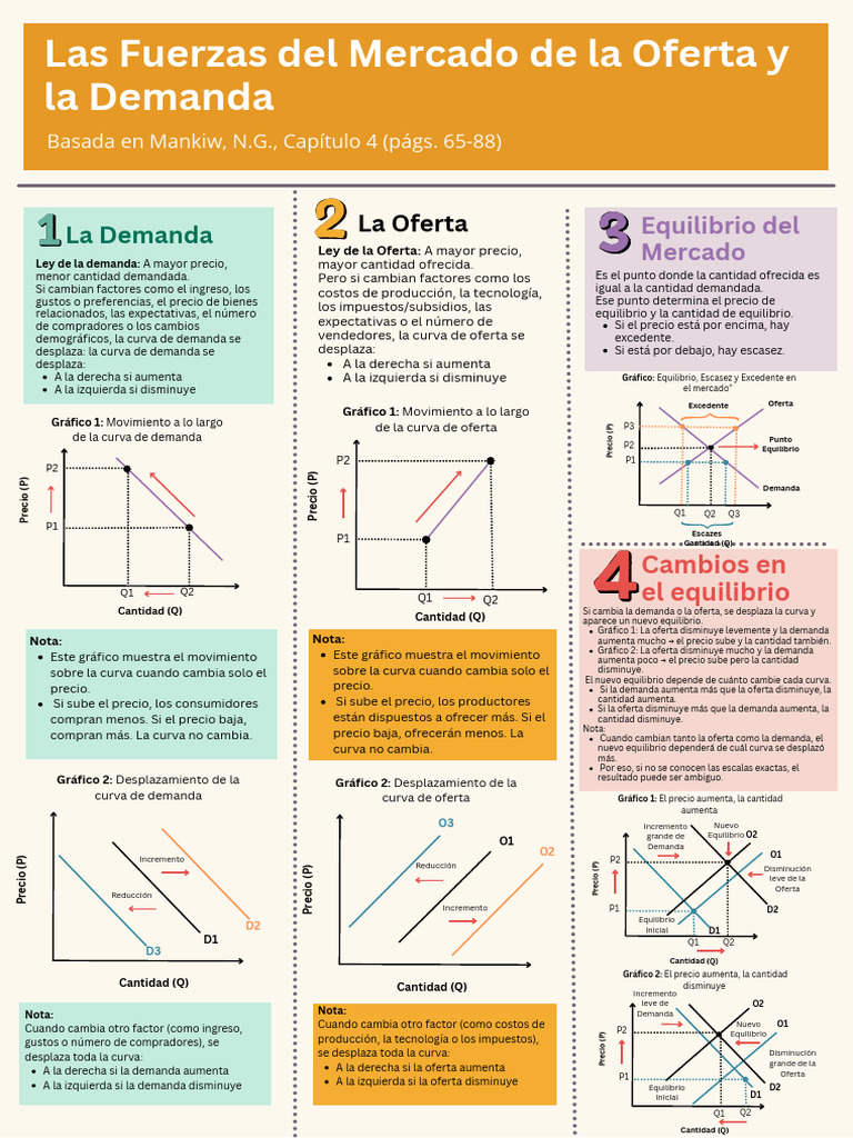 Oferta y Demanda: Equilibrio del Mercado | PDF | Oferta y demanda ...