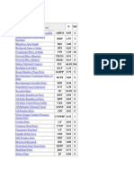 Elections Data