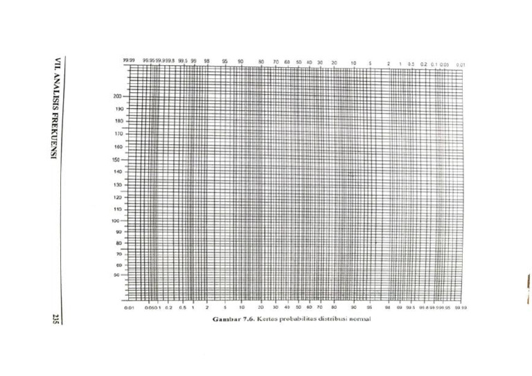 Normal Distribution Probability Chart | PDF