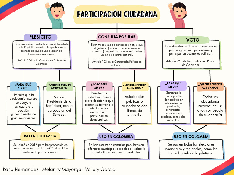 Mecanismos De Participacin Ciudadana En Colombia 686x386