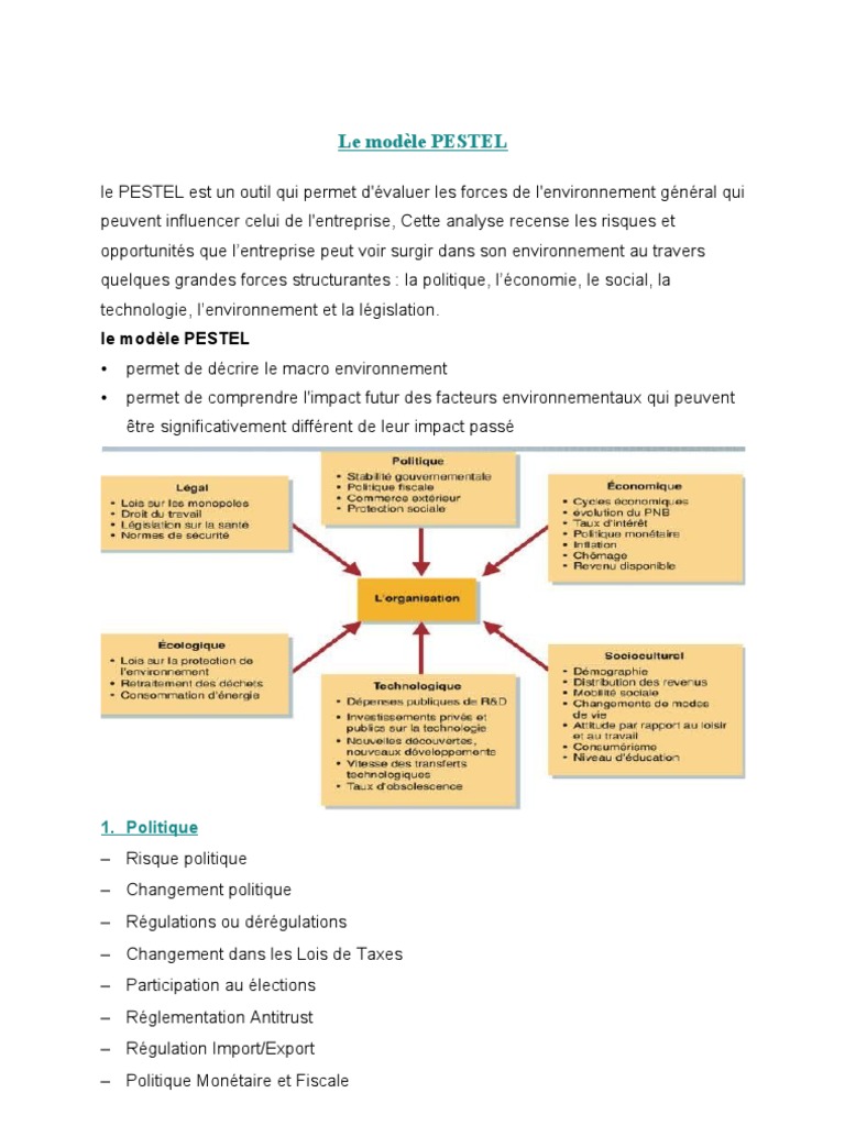 Analyse du Modèle PESTEL en Stratégie | PDF | Stratégie militaire ...