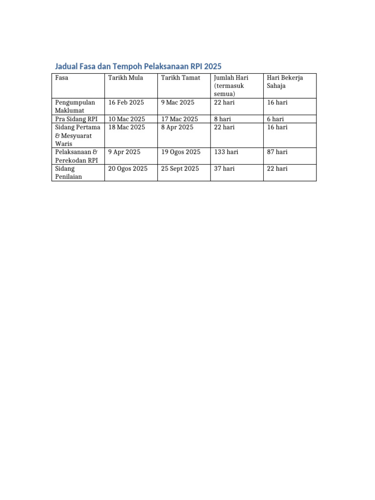 Jadual RPI 2025 | PDF