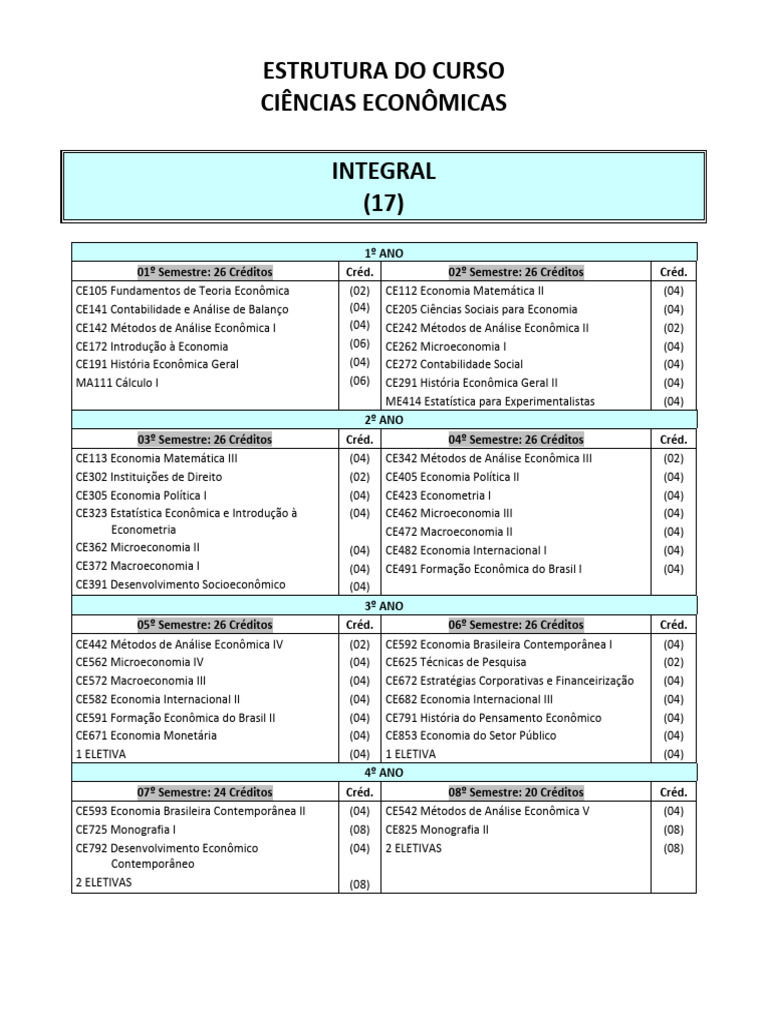 Grade Curricular de Ciências Econômicas FGV | PDF | Economia ...