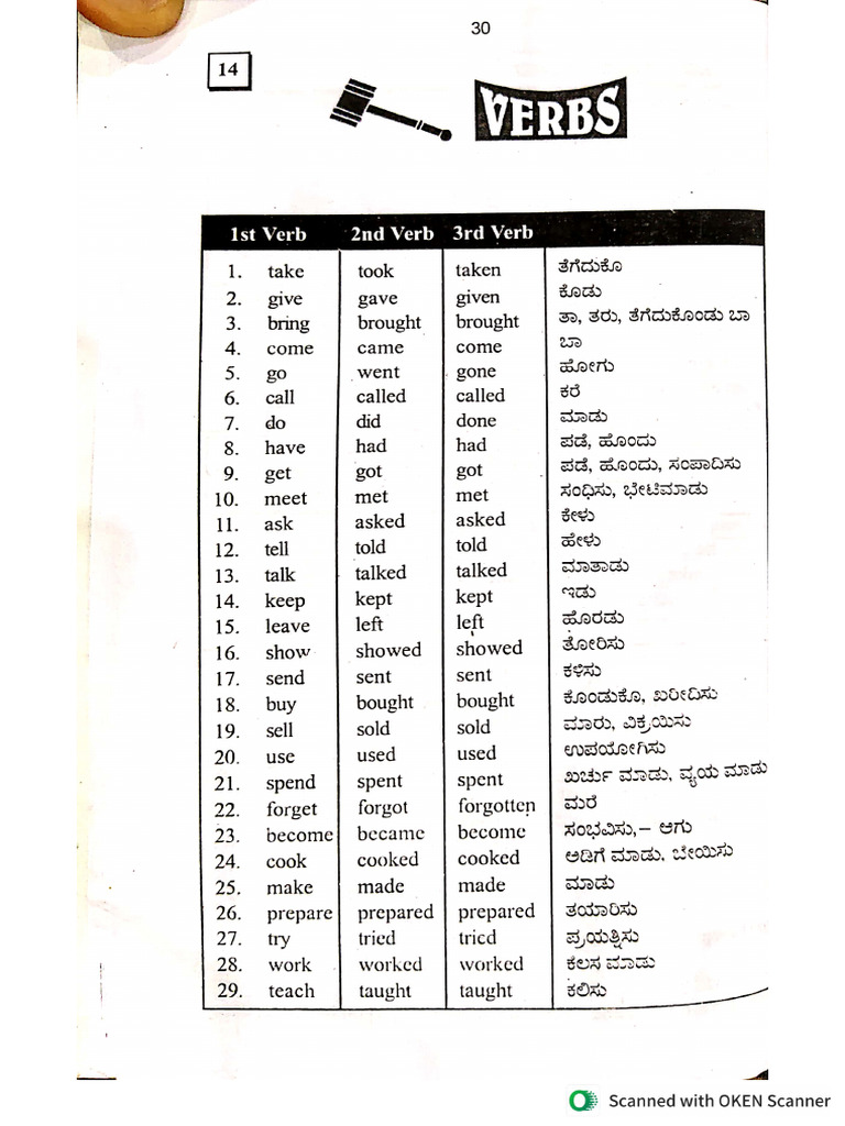 Verbs Chart Vikas Career Academy Dharwad | PDF
