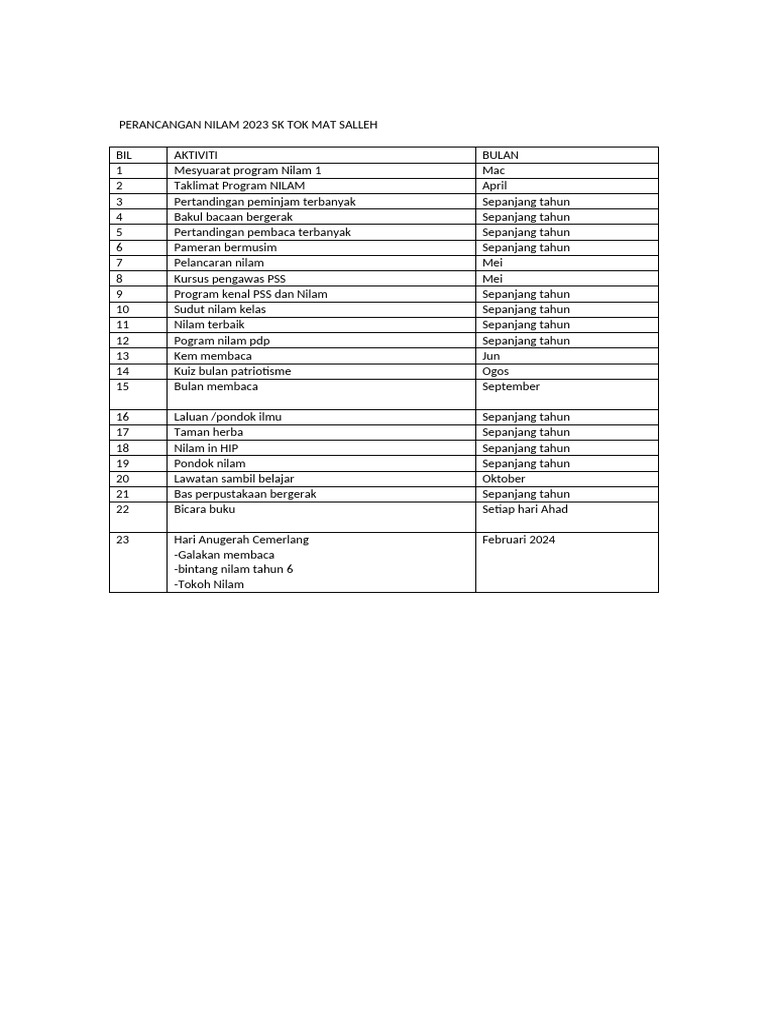 Rancangan Program Nilam 2023 SK Tok Mat Salleh | PDF