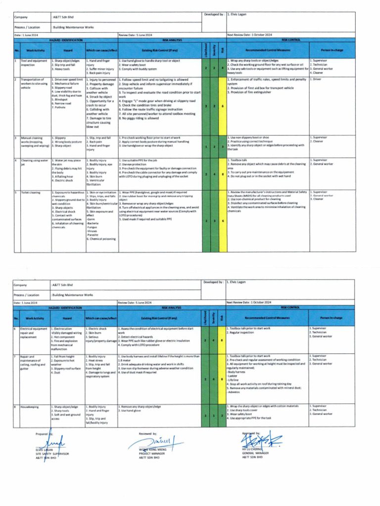 Hot Work Safety Risk Assessment Guide | PDF | Personal Protective ...