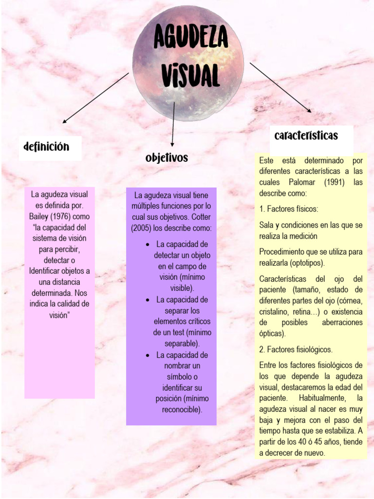 Agudeza | PDF | Percepción visual | Agudeza visual