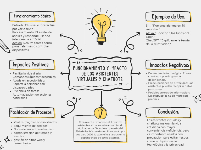 Ejemplos de Asistentes Virtuales | PDF | Privacidad en internet ...