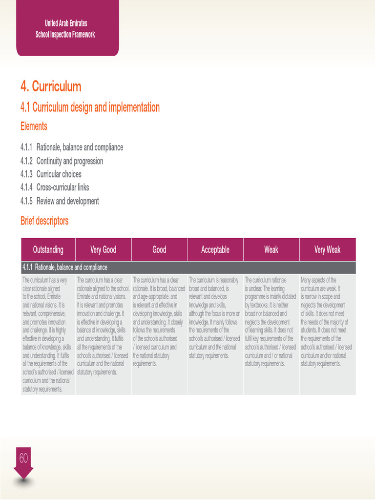 Curriculum Design and Implementation Review | PDF | Curriculum ...