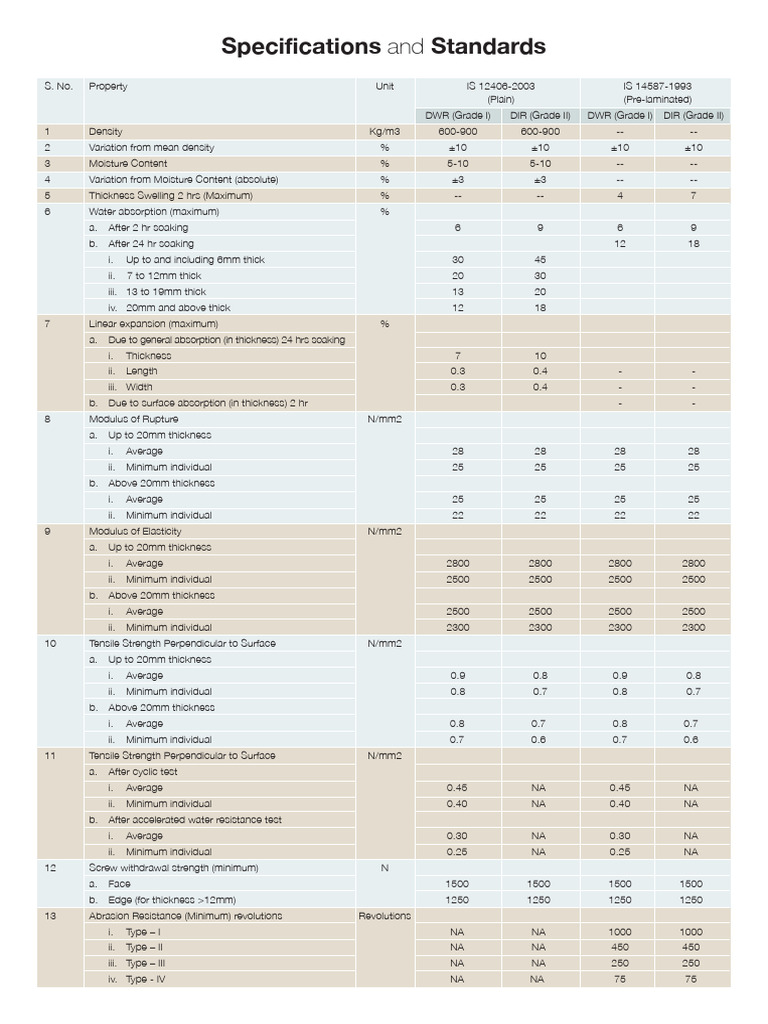Material Specifications for Wood Products | PDF | Continuum Mechanics ...