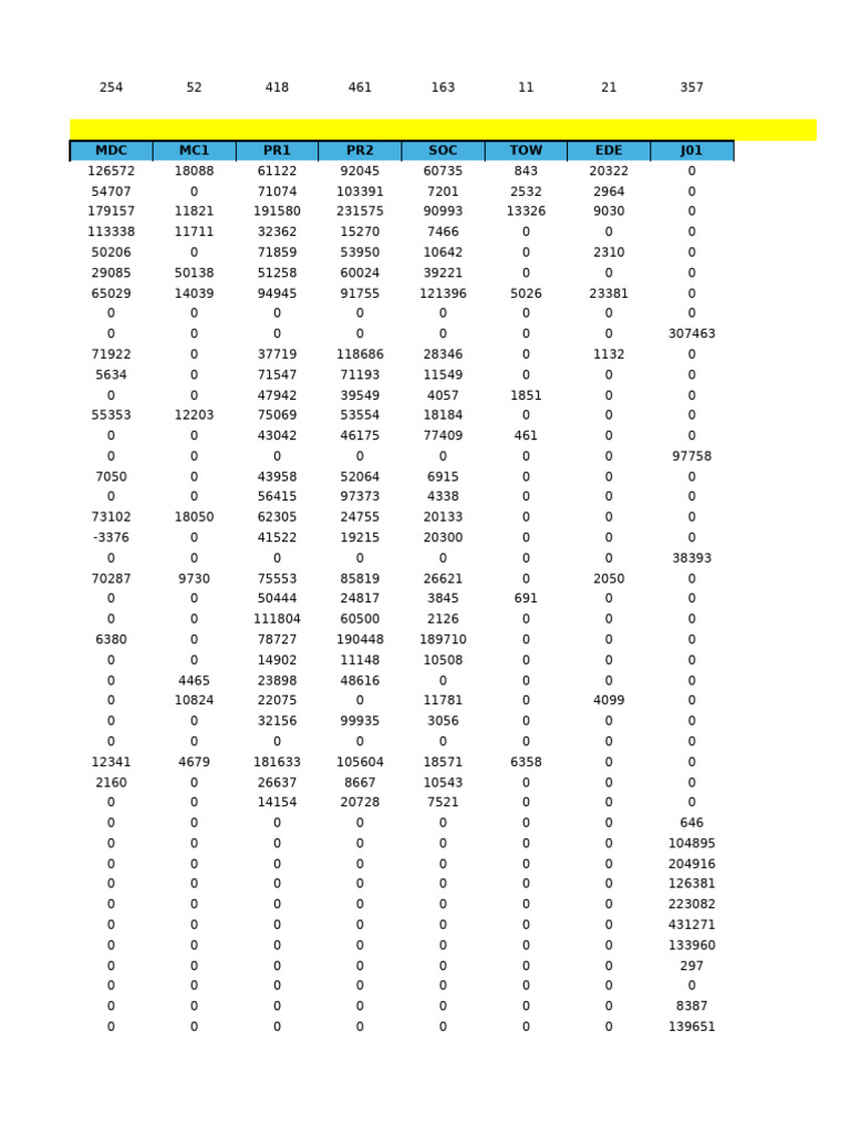 Data Analysis Report Summary | PDF
