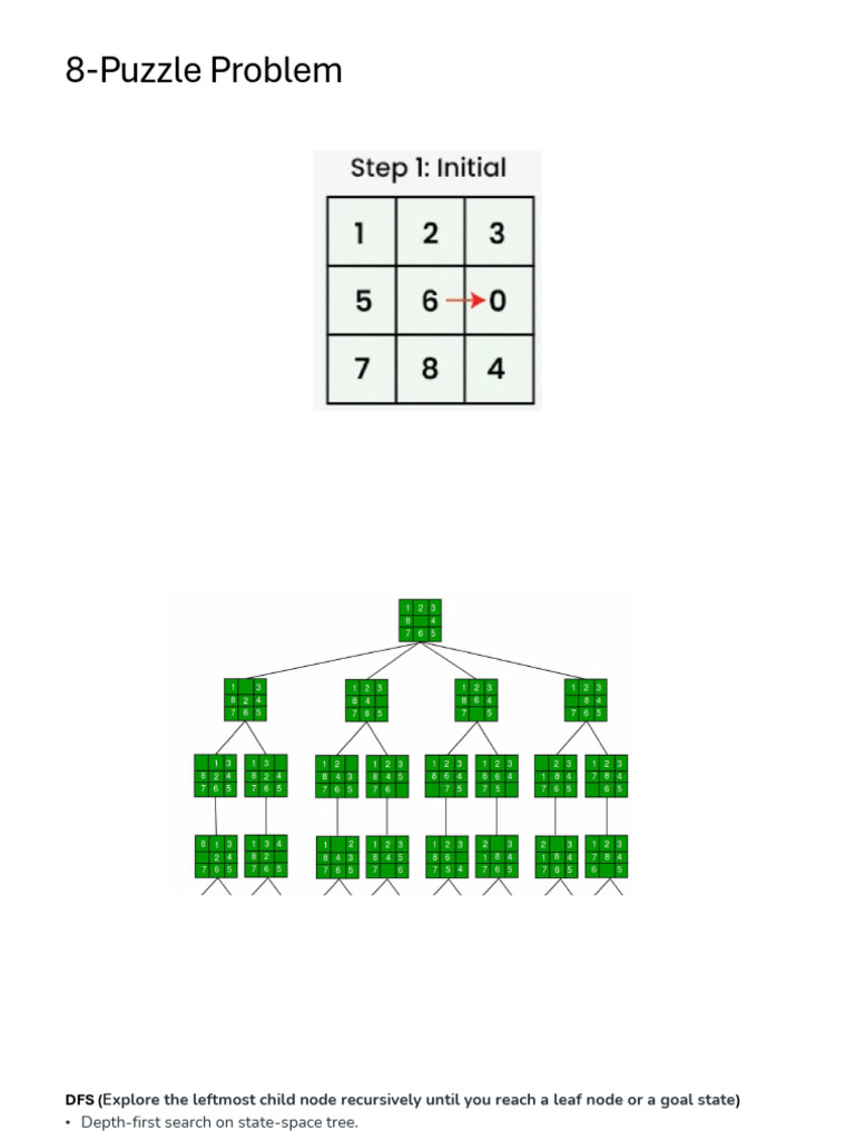A* Algorithm for 8-Puzzle Problem | PDF | Theoretical Computer