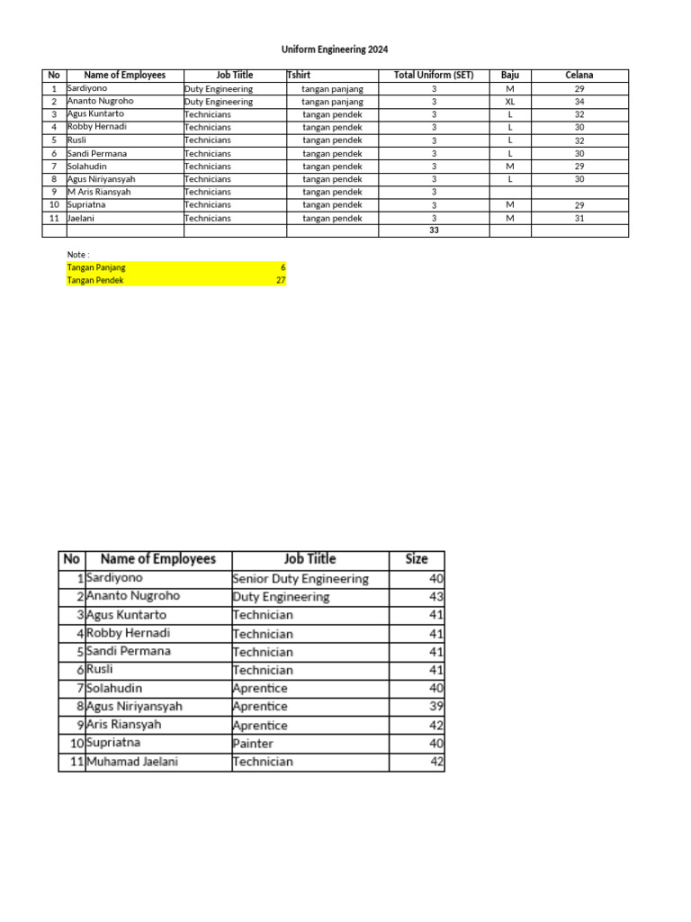 Engineering Uniforms 2024 Overview | PDF | Uniforms | Dress Codes