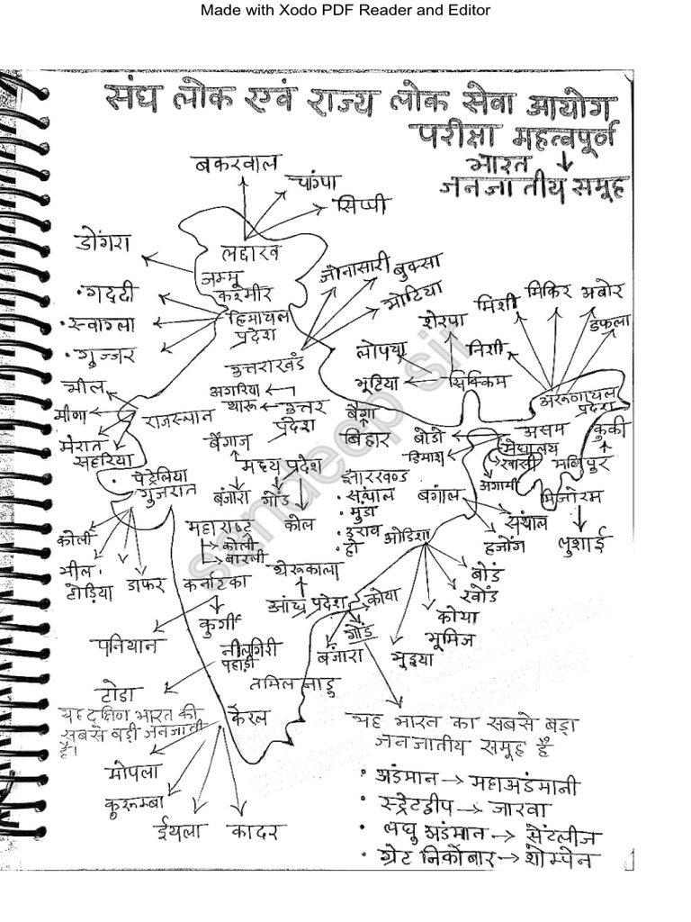 Sandeep Sir Complete Notes PDF | PDF