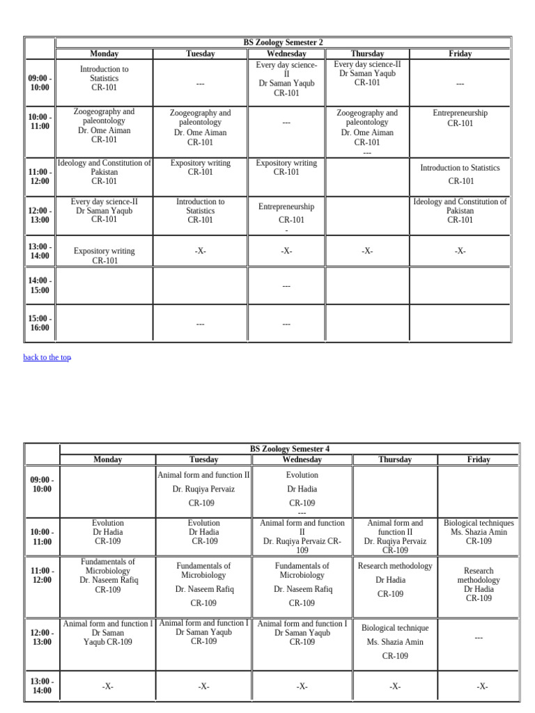 Timetables For Faculty of Chemical & Life Sciences, AWKUM | PDF | Life ...