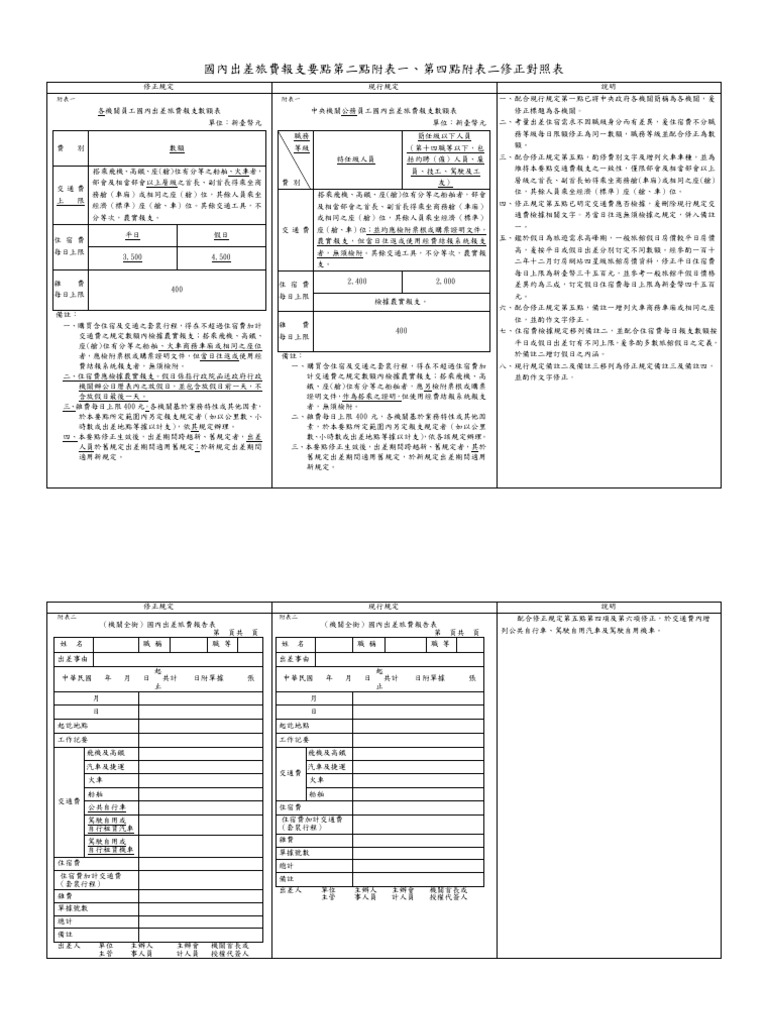 附件三 第二點附表一及第四點附表二修正對照表 | PDF
