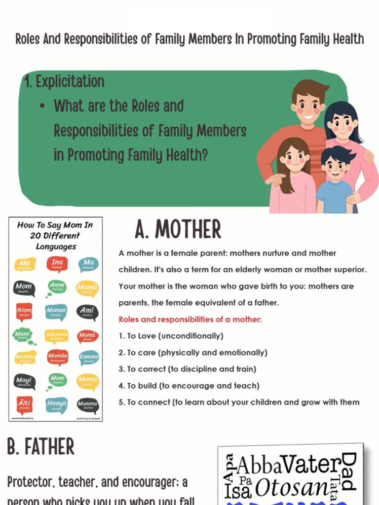 Roles Responsibilites | PDF