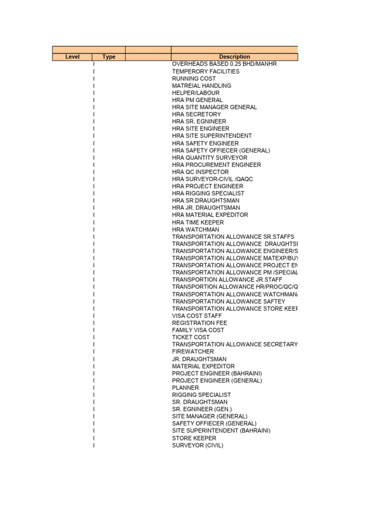 Comprehensive Labor Cost Breakdown | PDF