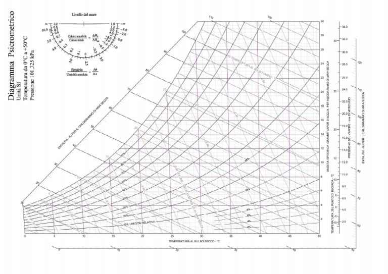 a4-diagramma-psicrometrico-240220-091457-pdf