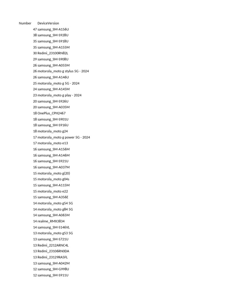 Mobile Device Model List Summary | PDF | Alphabet Inc. | Embedded Linux