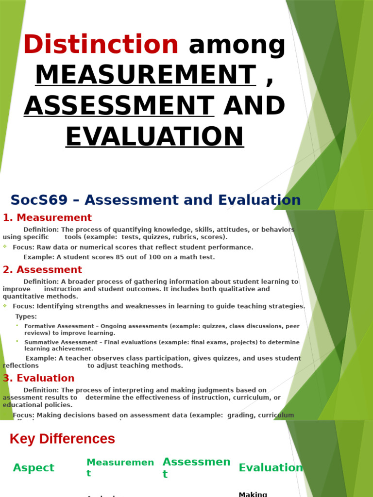 Understanding Measurement, Assessment, Evaluation | PDF | Educational ...