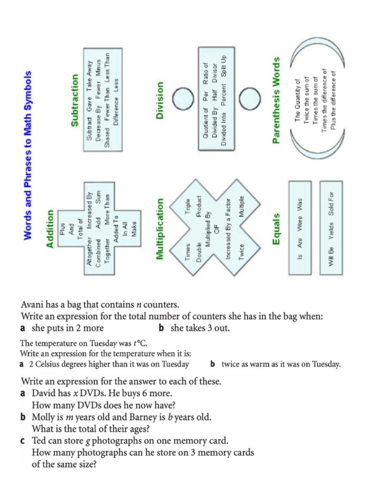 Linear Equations Worksheet | PDF
