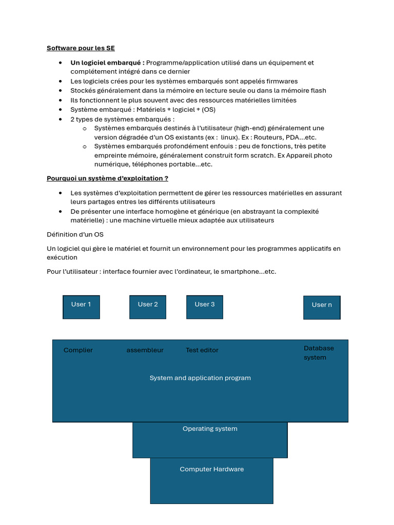 Software Pour Les SE Un Logiciel Embarqué:: User 1 User 2 User 3 User N ...