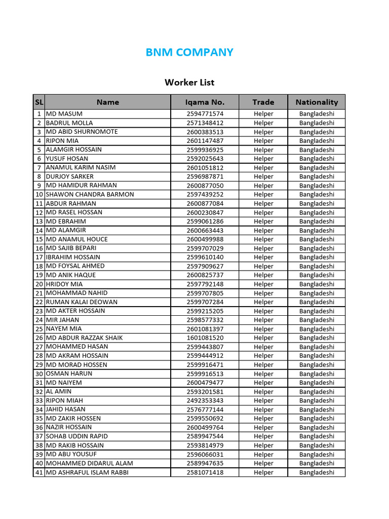 Helper List | PDF | Bangladesh