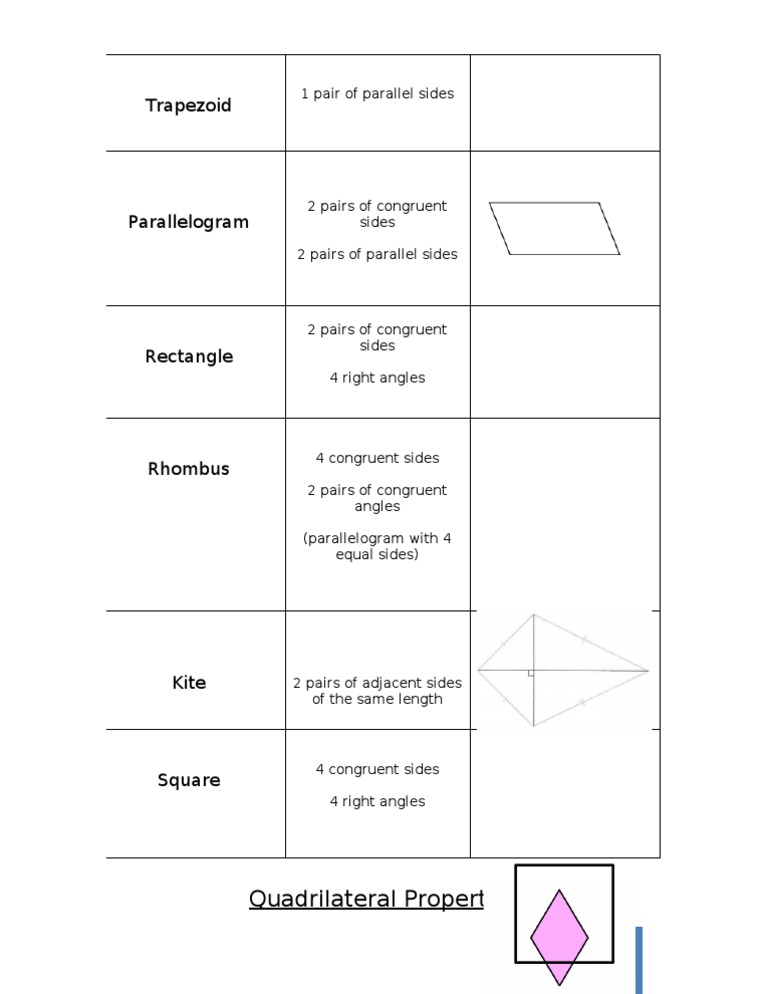 Properties of Quadrilaterals Explained | PDF