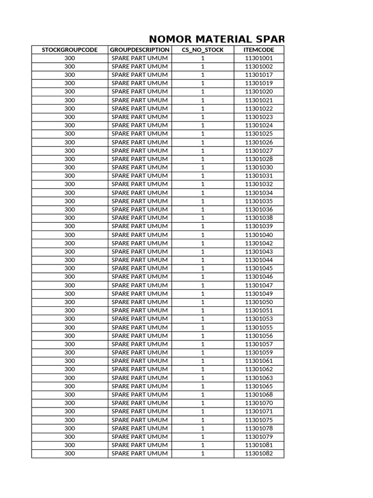 Stock Material Spare Part IPLANE | PDF