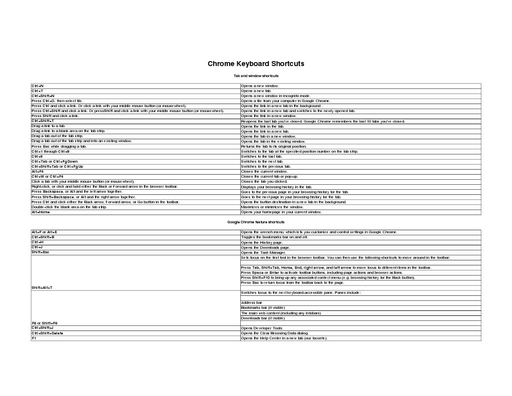 Chrome Keyboard Shortcuts | PDF | Web Browser | Tab (Gui)