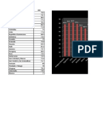 Tabla de Valores