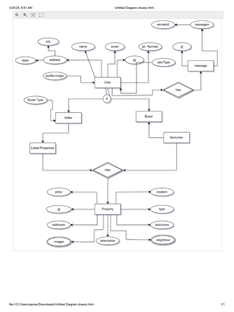 ER Diagram | PDF