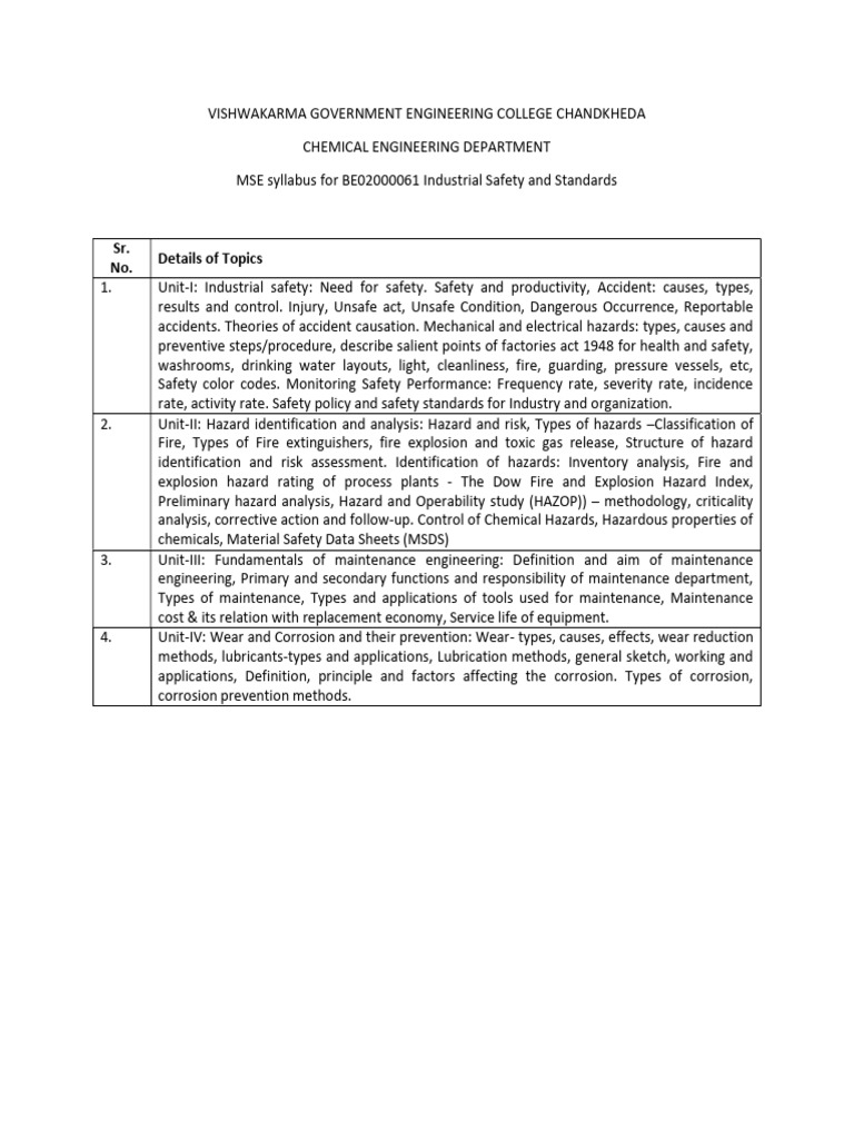 MSE Syllabus: Industrial Safety Standards | PDF
