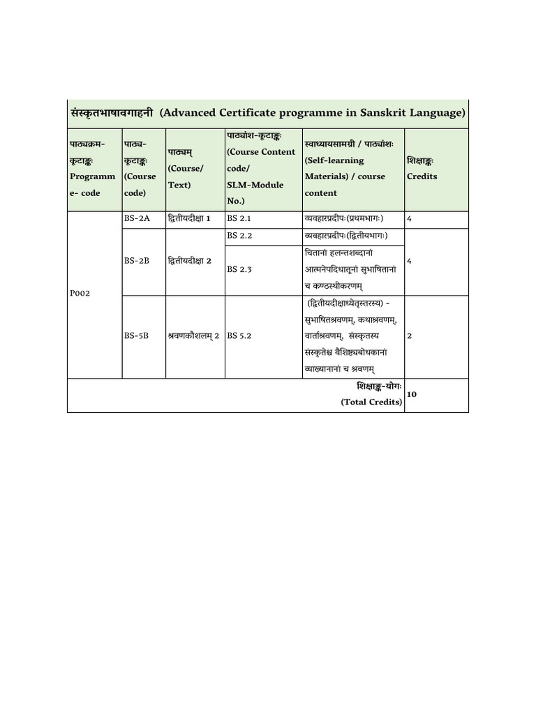 Advanced Certificate Programme in Sanskrit Language | PDF