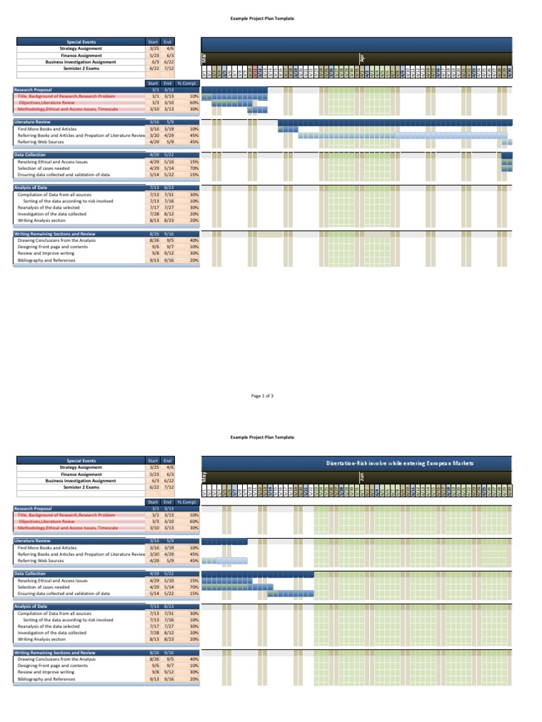 Gantt Chart  Literature Review  Data