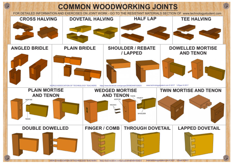 POSTER Wood Joints1 | PDF