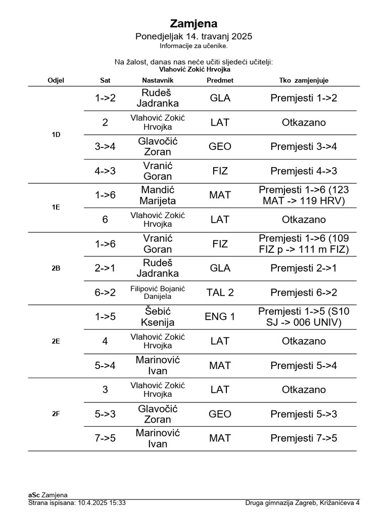 Promjena Rasporeda 14 4 2025 | PDF