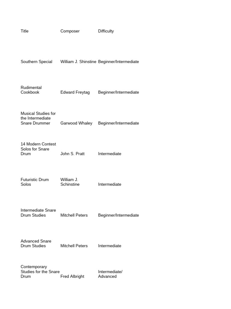 Snare Drum Study Guides and Solos | PDF | Musicology | Performing Arts