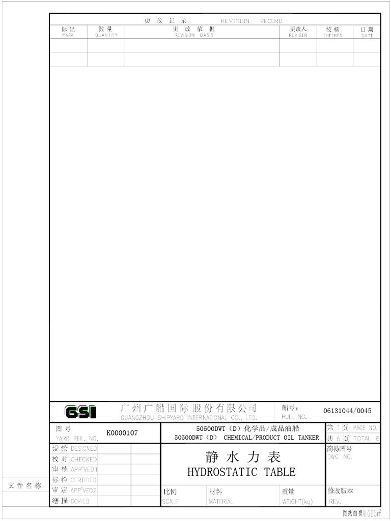 Hydrostatic Table for 50500 DWT Tanker | PDF