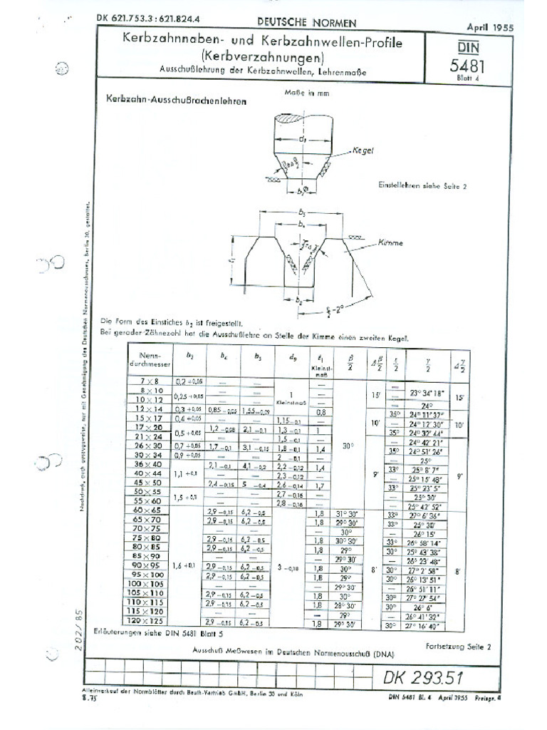 Din 5481 | PDF