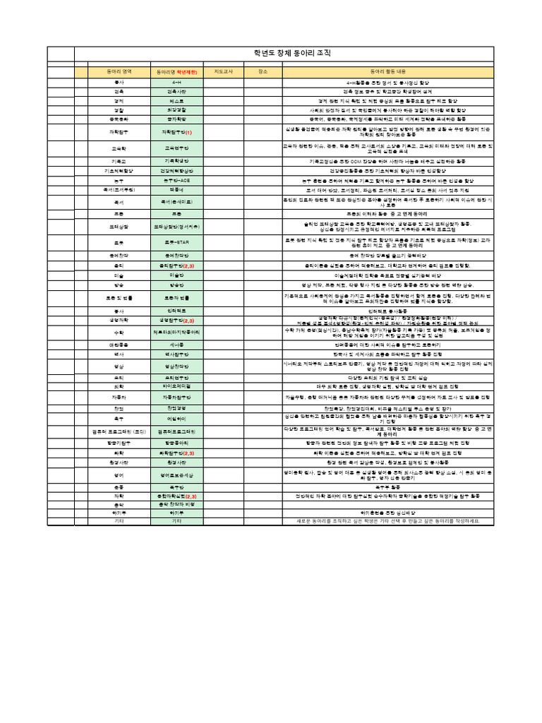 2025학년도 창체 동아리 안내 | PDF