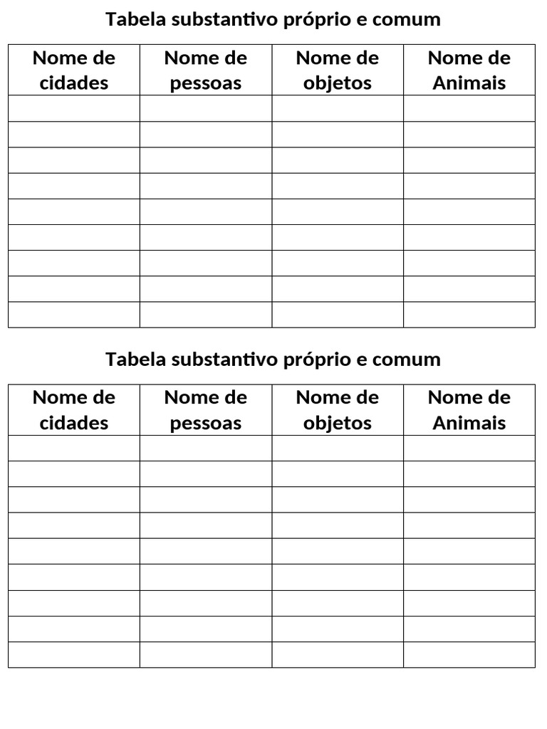 Tabela de Substantivos Próprios e Comuns | PDF
