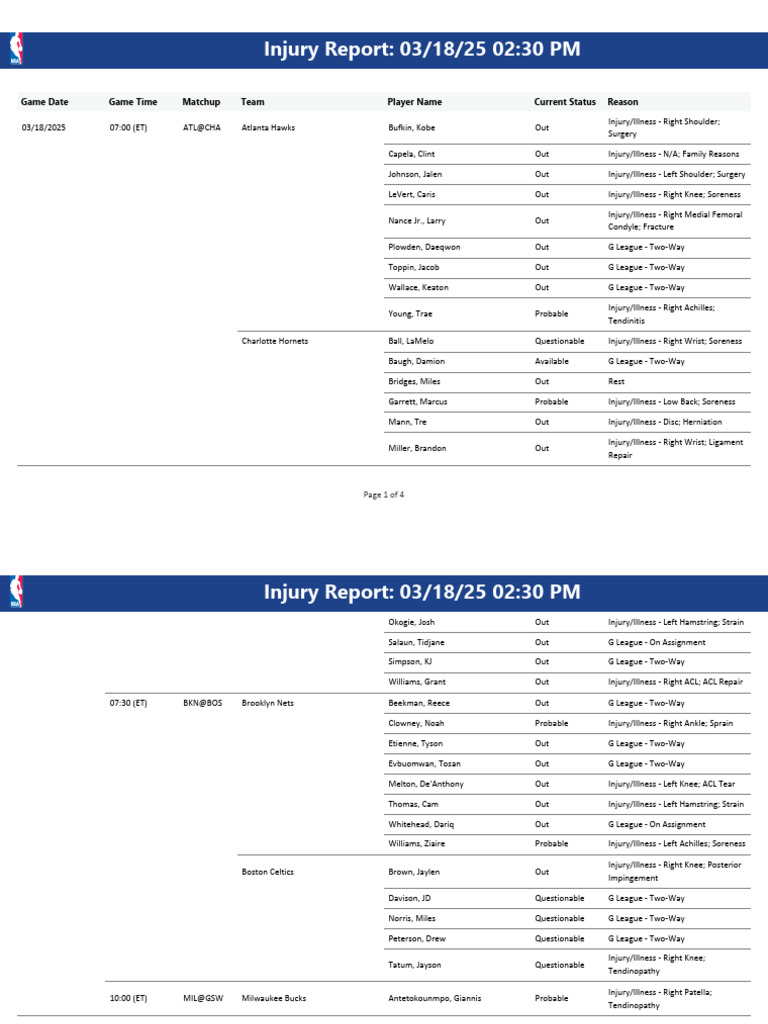 Kobe Bufkin Injury Update | PDF | Professional Sports Leagues | Sports