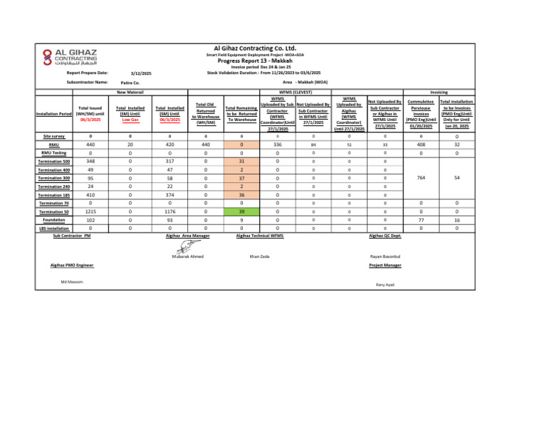 Progress Report 13 Patira (Mecca) - DEC+JAN - 2024 | PDF | Consent ...