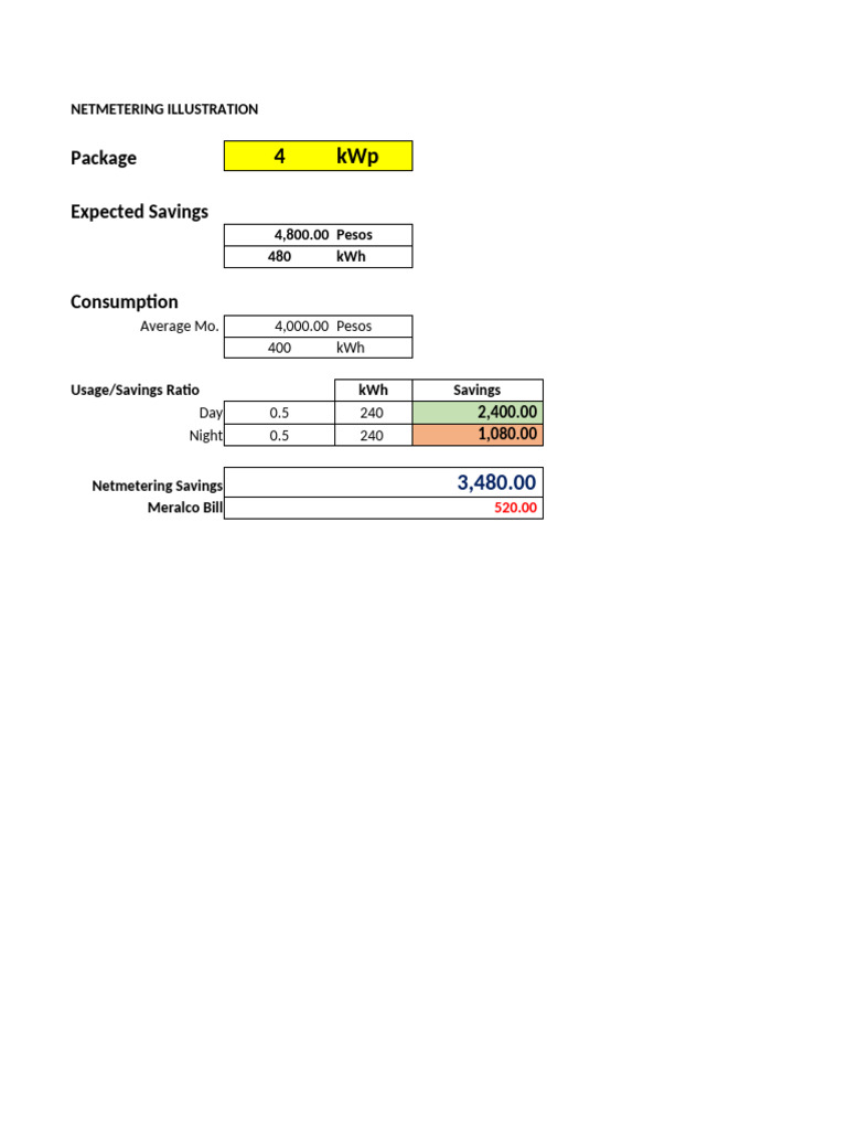 Net Metering Savings Example | PDF