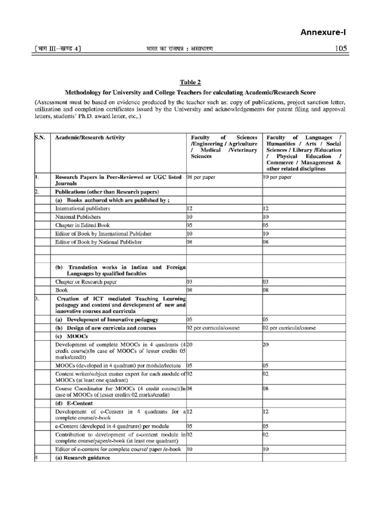 Annexure-I For Table 2 UGC Regulations 2018 | PDF