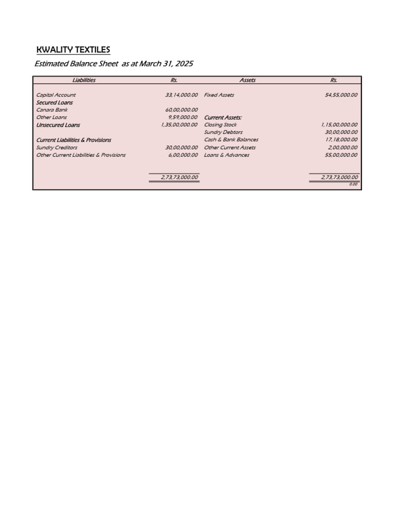 Kwalitiy Textiles Balance Sheet 2025 | PDF